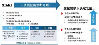 集裝箱信息追蹤一觸即達(dá)——達(dá)飛集團(tuán)全面推進(jìn)應(yīng)用創(chuàng)新科技產(chǎn)品Traxens技術(shù)咨詢(xún)